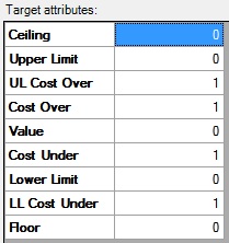 Objective Target Attributes Grid